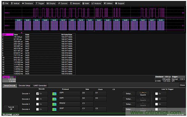 專家解析：如何用混合信號示波器探測模擬和數(shù)字信號？
