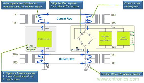 市場分析：有源以太網(wǎng)“走進(jìn)”汽車應(yīng)用，系統(tǒng)成本無增加？