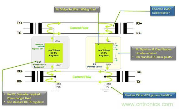 市場分析：有源以太網(wǎng)“走進(jìn)”汽車應(yīng)用，系統(tǒng)成本無增加？