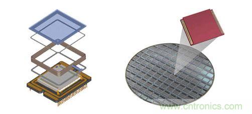 晶圓級(jí)封裝利用簡化的結(jié)構(gòu)，為數(shù)以千計(jì)的紅外線與感測器同步進(jìn)行封裝。