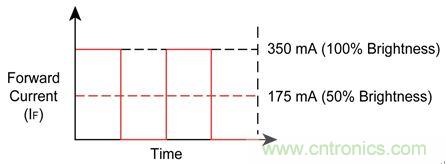 難以置信！LED照明的智能控制“閃亮登場”