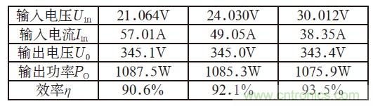 且看單端反激電路“玩轉(zhuǎn)”逆變電源！