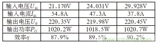 且看單端反激電路“玩轉(zhuǎn)”逆變電源！