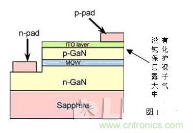 LED芯片漏電的九大&ldquo;真相&rdquo;