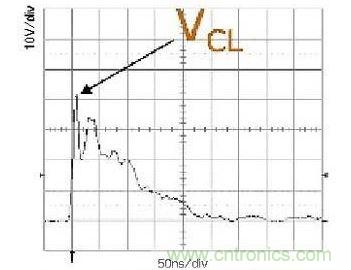 所示的是一次ESD事件中，ESD保護設備的輸出(箝位電壓)