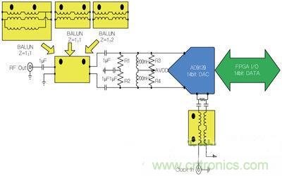 案例曝光:高速DAC寬頻輸出網(wǎng)路設(shè)計