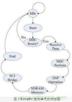 FPGA有門道？一款軟件無線電平臺(tái)的設(shè)計(jì)