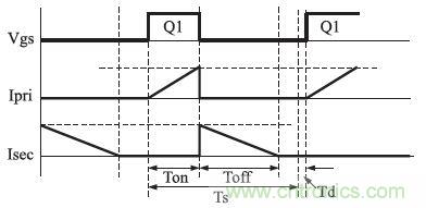 獨(dú)家揭秘:原邊控制帶TRIAC調(diào)光的LED驅(qū)動電源設(shè)計