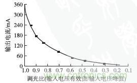 獨(dú)家揭秘:原邊控制帶TRIAC調(diào)光的LED驅(qū)動電源設(shè)計