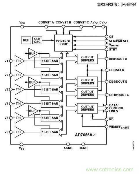 ADC的獨(dú)立，不外乎是因?yàn)樾枰咚倩蚴歉呔珳?zhǔn)度的系統(tǒng)設(shè)計(jì)。（So