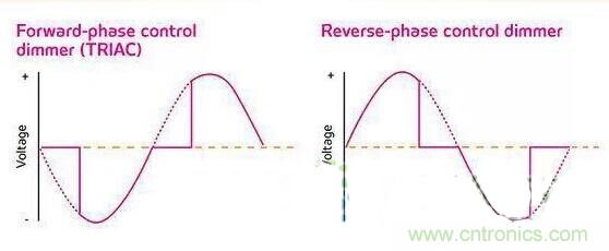 名家講解：【LED調(diào)光】課堂開(kāi)課了！