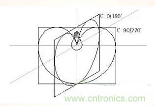 &ldquo;配光曲線&rdquo;是什么？你真的懂嗎？