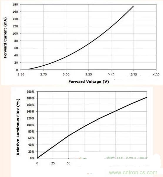 LED閃爍“久攻不下”？看我如何“攻城”！