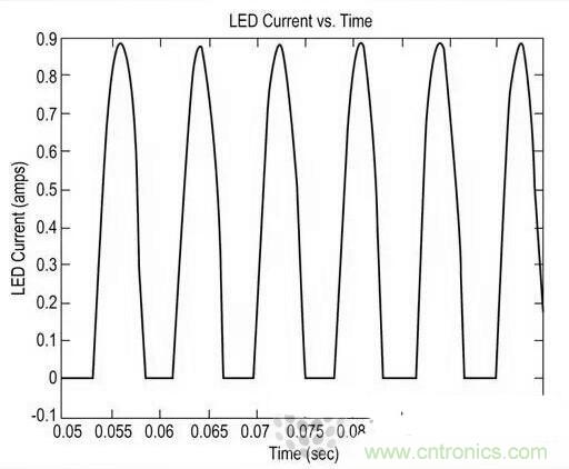 LED閃爍“久攻不下”？看我如何“攻城”！