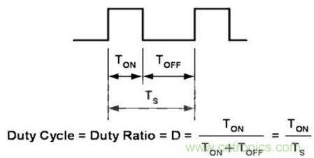 “一網(wǎng)打盡”LED調(diào)光技術(shù)，沒有你不知道的