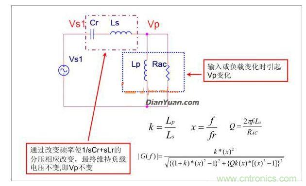 半橋LLC電路中的波形從何而來？