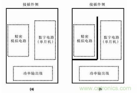 分隔開(kāi)的地平面有時(shí)比連續(xù)的地平面有效，圖b)接地布線(xiàn)策略比圖a) 的接地策略理想