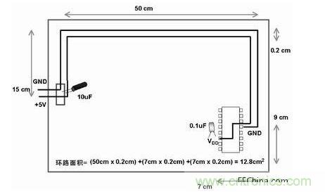 在此單面板中，到電路板上器件的電源線(xiàn)和地線(xiàn)彼此靠近。此電路板中電源線(xiàn)和地線(xiàn)的配合比圖2中恰當(dāng)。電路板中電子元器件和線(xiàn)路受電磁干擾(EMI)的可能性降低了679/12.8倍或約54倍