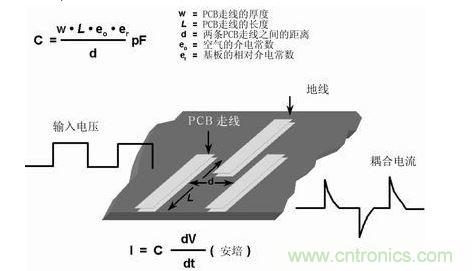 在PCB上布兩條靠近的走線(xiàn)，很容易形成寄生電容。由于這種電容的存在，在一條走線(xiàn)上的快速電壓變化，可在另一條走線(xiàn)上產(chǎn)生電流信號(hào)