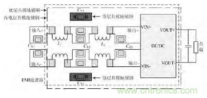 獨(dú)家爆料:開關(guān)電源EMI濾波器的方案設(shè)計(jì)
