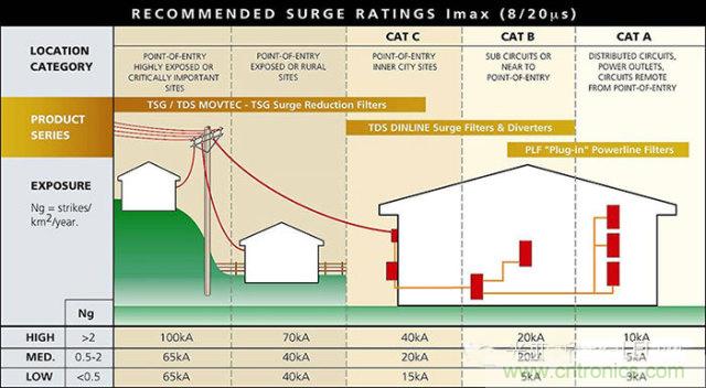 防雷攻略：為戶外LED照明設(shè)備保駕護(hù)航！