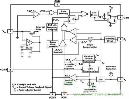 高亮度、低成本的LED驅(qū)動(dòng)初級(jí)端調(diào)節(jié)技術(shù)