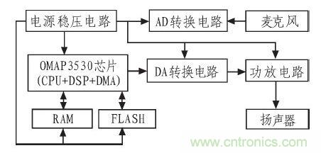 家庭監(jiān)護(hù)機(jī)器人有突破！語音識(shí)別系統(tǒng)“箭在弦上”