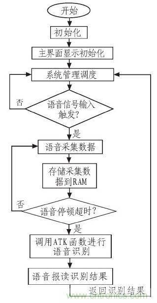家庭監(jiān)護(hù)機(jī)器人有突破！語音識(shí)別系統(tǒng)“箭在弦上”