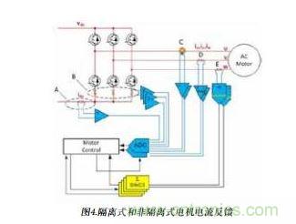 展示了上述各類電流反饋選擇。雖然只需選擇其中一種即可進行控制反饋，但還可將直流鏈路電流信號用作備份信號以進行保護。