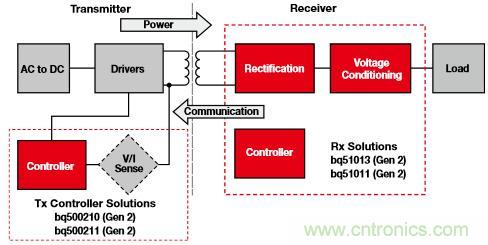 新型能源的崛起，電池管理再度&ldquo;升級&rdquo;