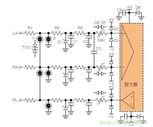 典型ECG前端除顫器保護(hù)電路。LA = 左臂；RA = 右臂；RL = 右腿。