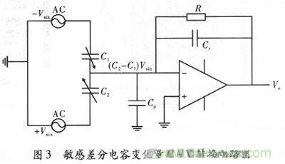 微機(jī)械、雙軸的電容式加速度傳感器的&ldquo;升級再造&rdquo;