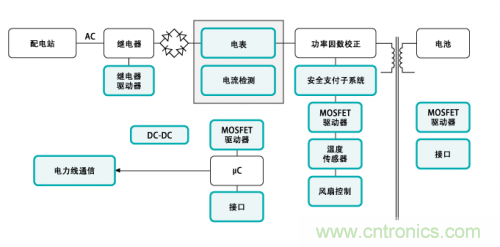 電動(dòng)車(chē)的充電設(shè)備還能隱藏？技術(shù)帝為你解答