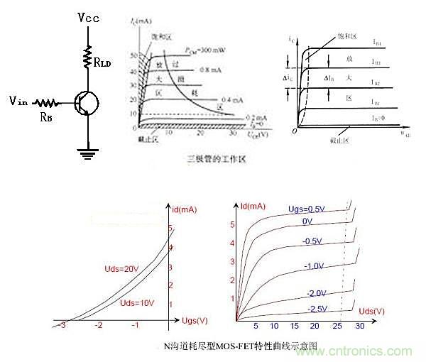 曝光：三極管開關電源中如何選取基級電阻？