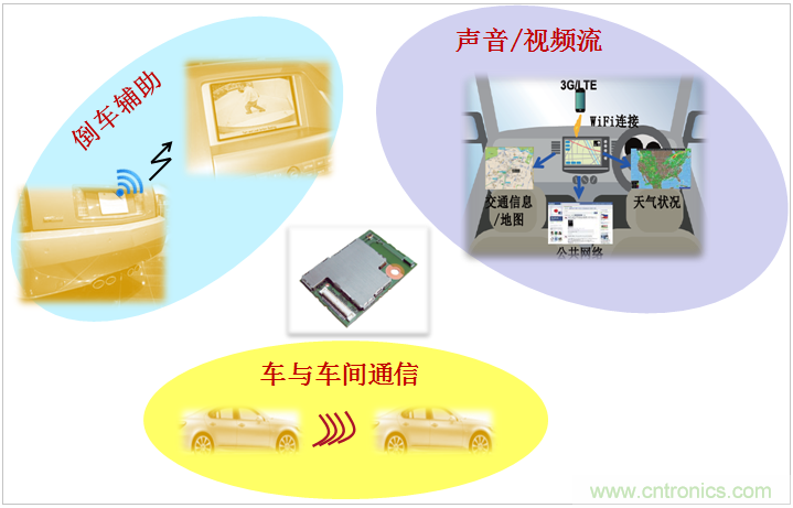 村田專講：先進(jìn)的元器件如何將未來(lái)汽車打造的滴水不漏？
