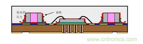 一顆小水珠對(duì)LED產(chǎn)品有多嚴(yán)重？
