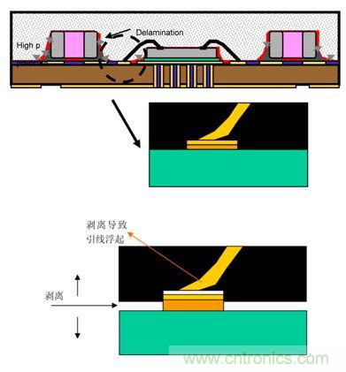 一顆小水珠對(duì)LED產(chǎn)品有多嚴(yán)重？