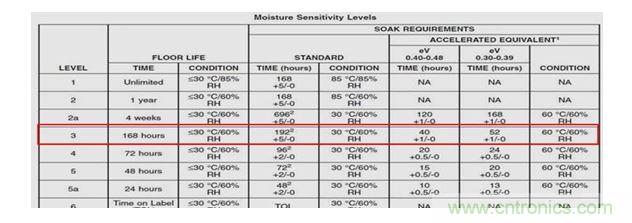 一顆小水珠對(duì)LED產(chǎn)品有多嚴(yán)重？