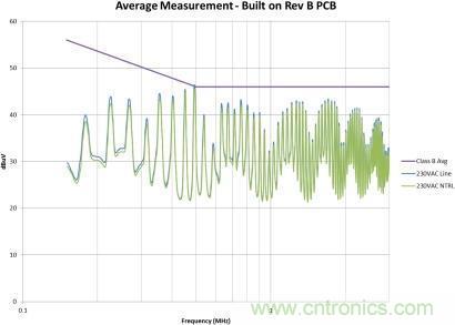 千萬(wàn)別疏忽！一個(gè)小紕漏就能毀掉EMI性能！