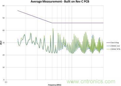 千萬(wàn)別疏忽！一個(gè)小紕漏就能毀掉EMI性能！