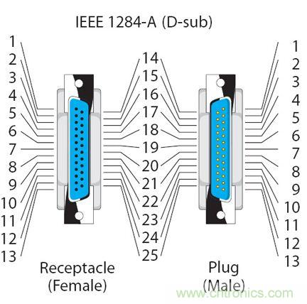 接口知識匯總：話說接口是如何聯(lián)絡主機和外設的？