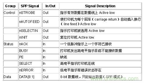 接口知識匯總：話說接口是如何聯(lián)絡主機和外設的？