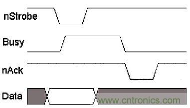 接口知識匯總：話說接口是如何聯(lián)絡主機和外設的？