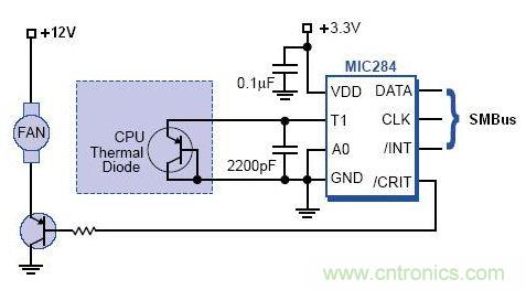 接口知識匯總：話說接口是如何聯(lián)絡主機和外設的？
