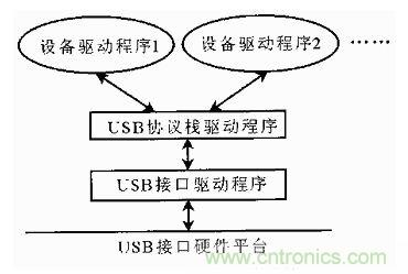 接口知識匯總：話說接口是如何聯(lián)絡主機和外設的？