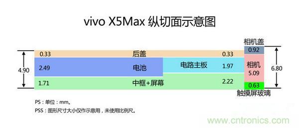 有圖有真相！暴拆VIVO X5 MAX,揭秘“最薄之謎”