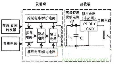技術(shù)探討:基于電磁感應(yīng)的非接觸供電技術(shù)