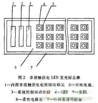 技術(shù)探討:基于電磁感應(yīng)的非接觸供電技術(shù)