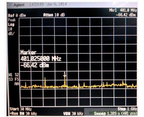 電磁掃描測量圖。