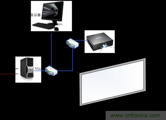 技術(shù)漫談：如何看待三維虛擬現(xiàn)實(shí)技術(shù)？